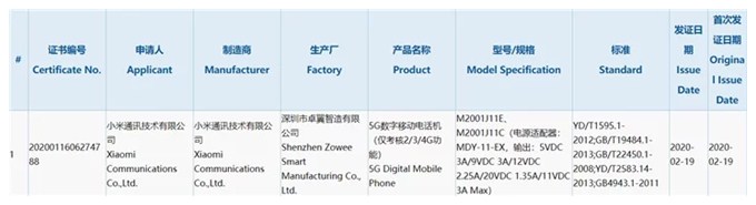 Смартфон Xiaomi з 5G офіційно сертифіковано, ним може бути Redmi K30 Pro