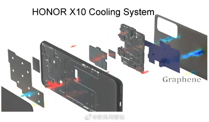 Майбутній бестселер Honor X10 отримає «графенову» систему охолодження