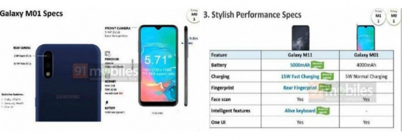 Розкрито головні особливості дешевого Samsung Galaxy M01 до анонсу