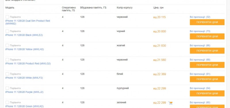 iPhone 11 вперше значно подешевшав на українському ринку