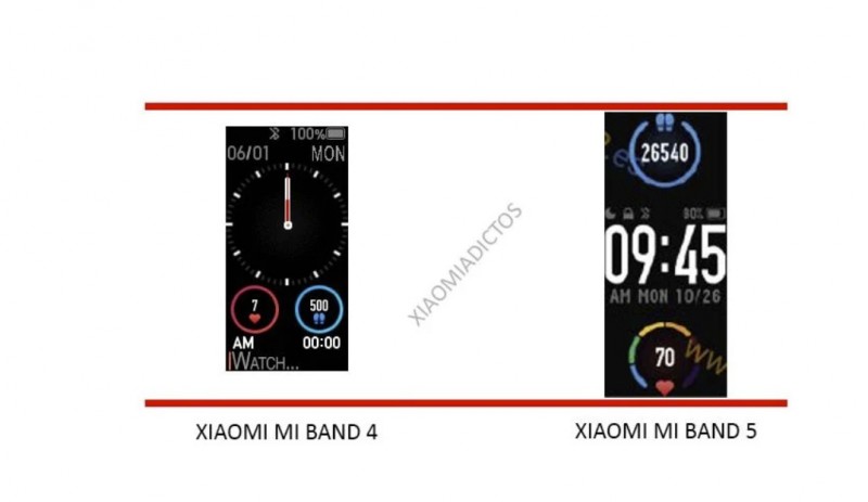 Зарубіжні ЗМІ розкрили вигляд дисплею Xiaomi Mi Band 5 