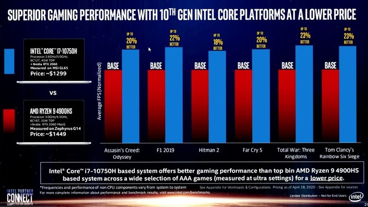Intel порівняла ноутбуки з різними відеокартами, щоб заявити про перевагу в іграх над конкурентом