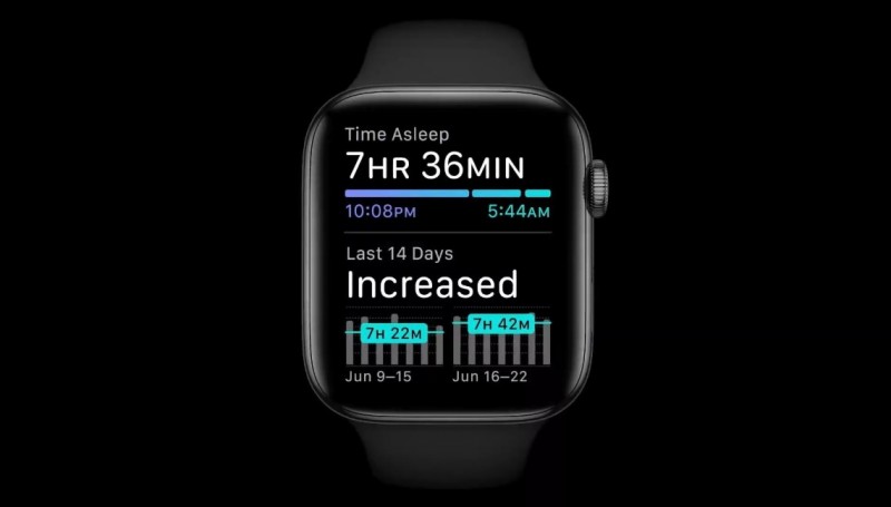Apple представила watchOS 7 - головні нововведення