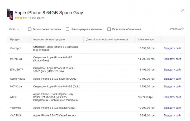 iPhone 8 рекордно подешевшав в Україні