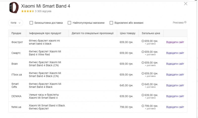 Фітнес-браслет Xiaomi Mi Band 4 рекордно подешевшав