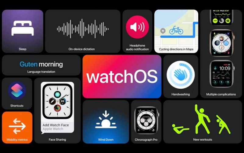 Apple випустила watchOS 7.0.2, виправивши помилку з швидким розрядом акумулятора