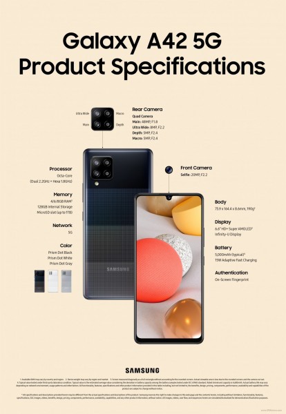 Samsung опублікувала всі характеристики доступного 5G-смартфона Galaxy A42