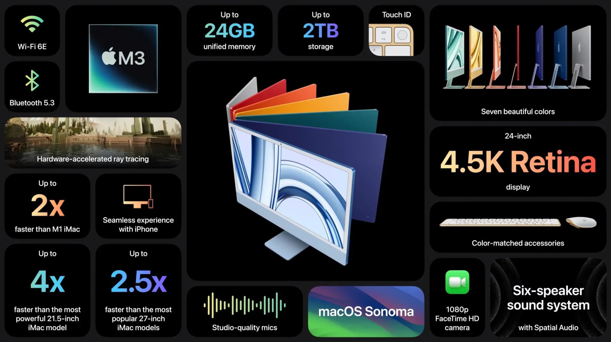 Apple анонсувала новий 24-дюймовий iMac з чіпом M3 - характеристики