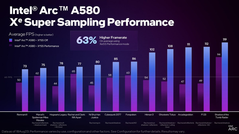 Intel нарешті запускає графічну карту Arc A580_002