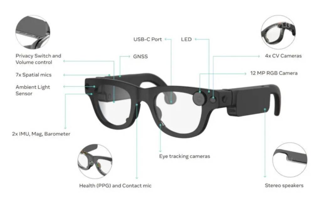 Meta Aria Gen 2 очки