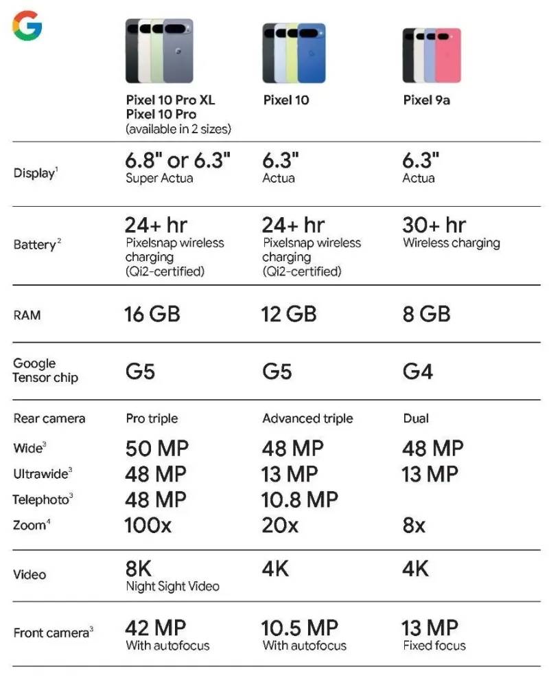 Pixel 10 vs Pixel 9a