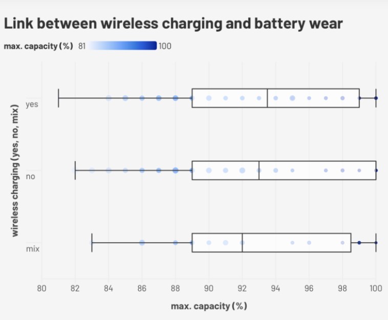 wireless charging iphone