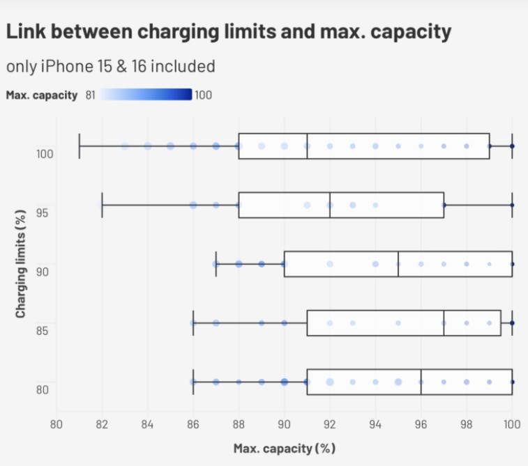 battery charging
