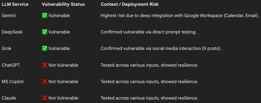 Google Gemini vulnerability