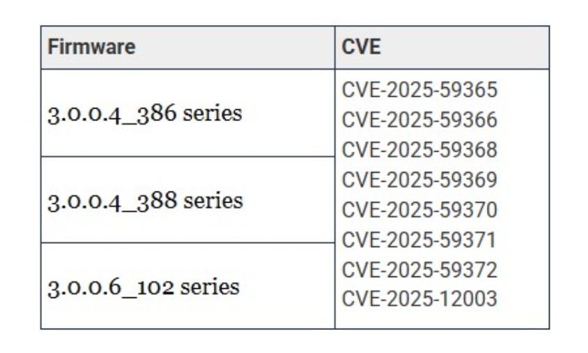 Asus router security