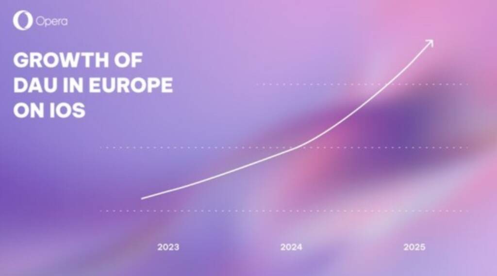 Opera browser on iOS