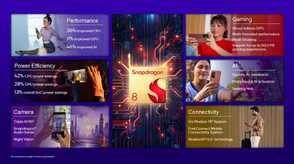 Qualcomm Snapdragon 8 Gen 5