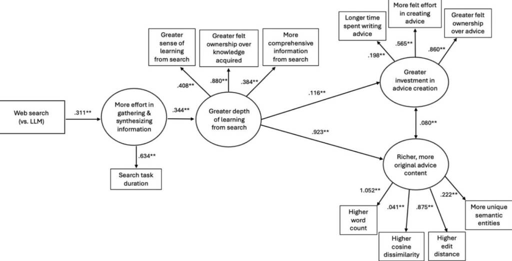 chatbot research