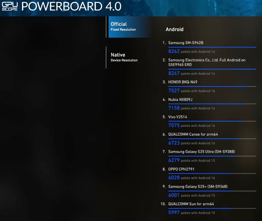 Exynos 2600 графічний тест