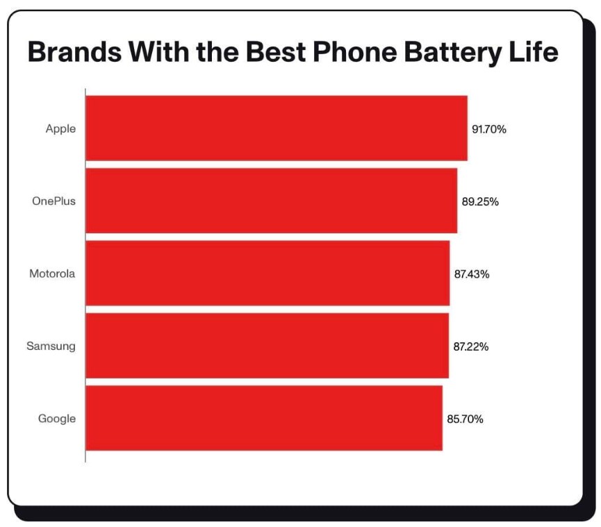 A19 Pro chip performance