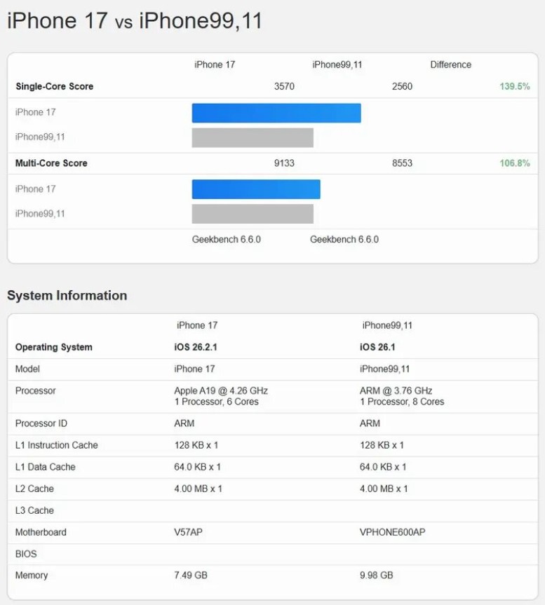 Geekbench iPhone 17e