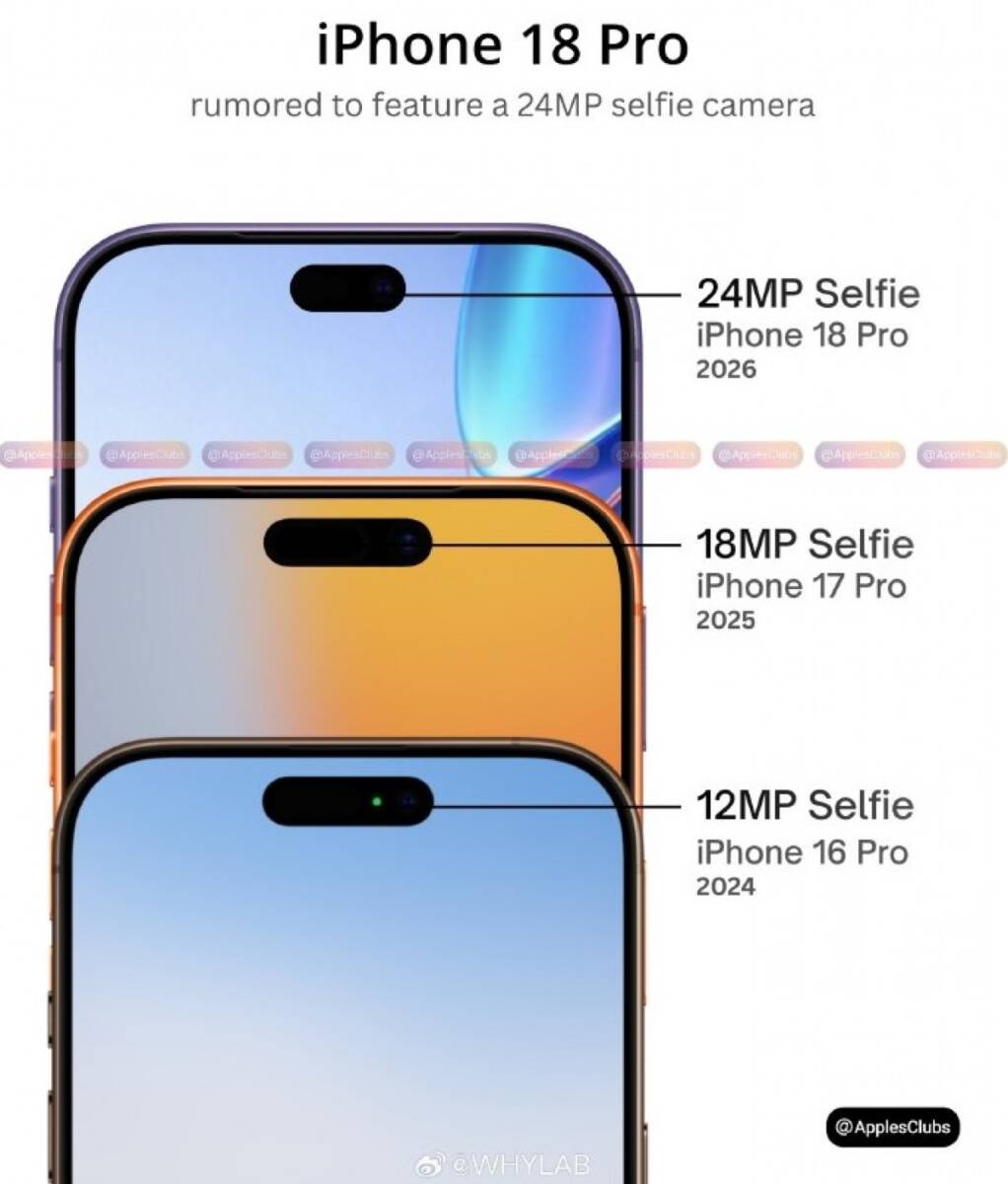 iPhone 18 Pro camera