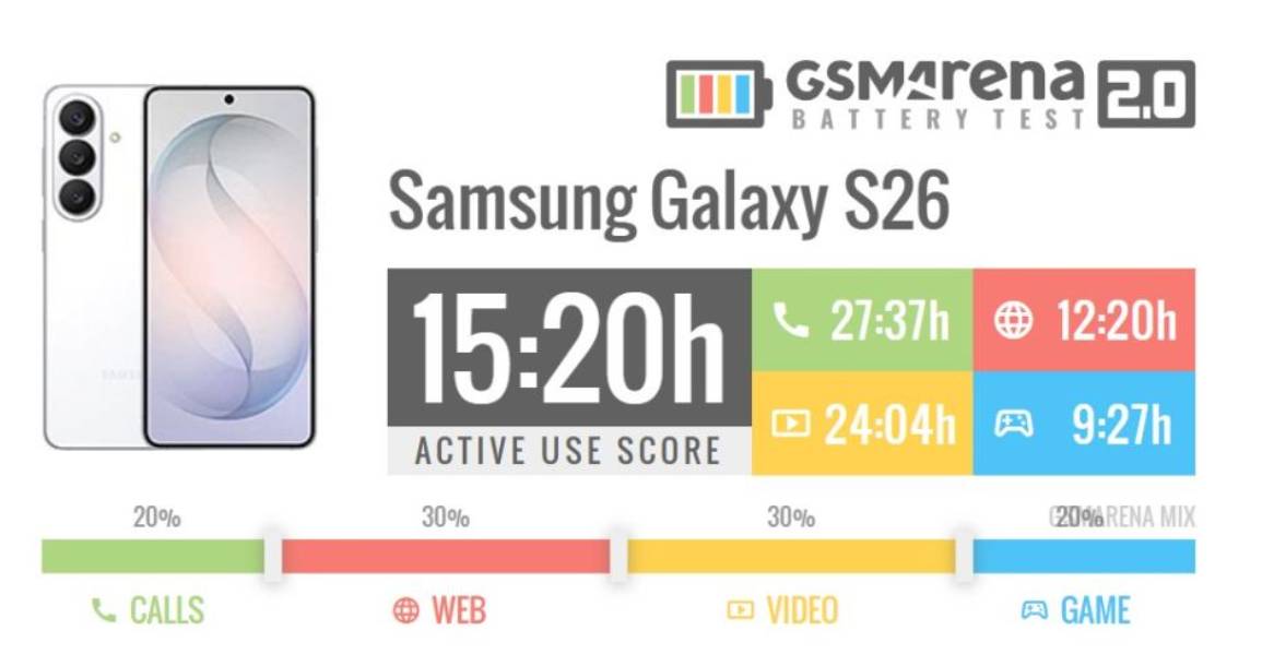 Samsung Galaxy S26 battery test