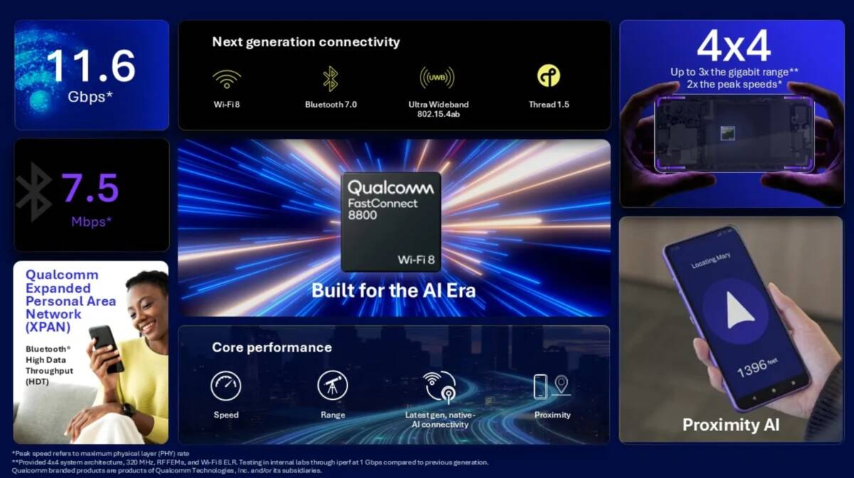 Qualcomm чипы 2026