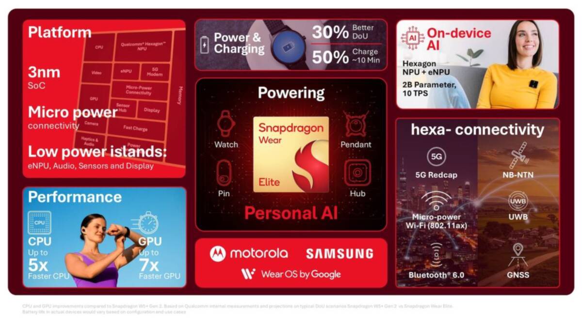 Snapdragon X105 5G
