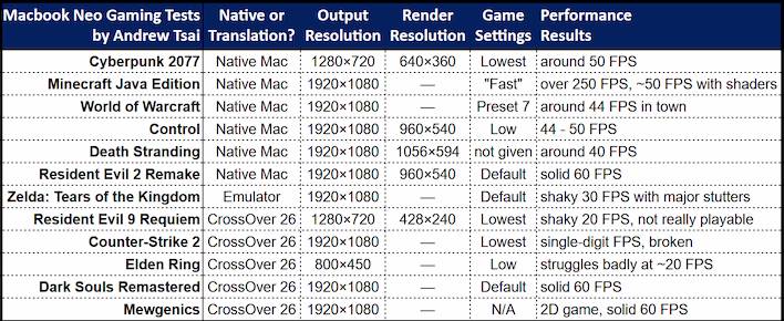 MacBook Neo gaming test