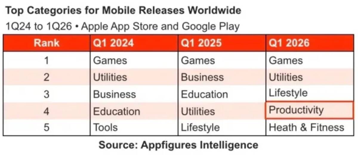 Статистика App Store 2026