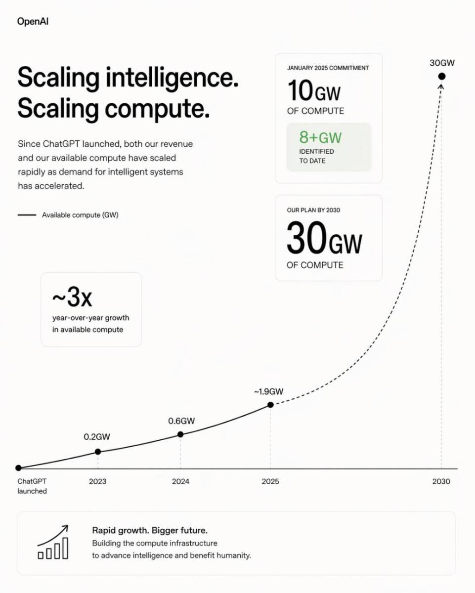 OpenAI AI infrastructure