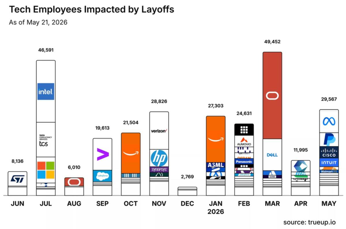 AI layoffs