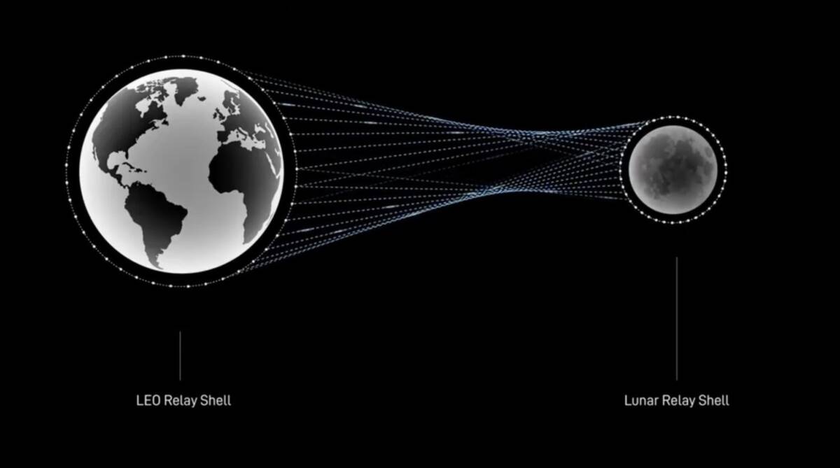 SpaceX Starlink
